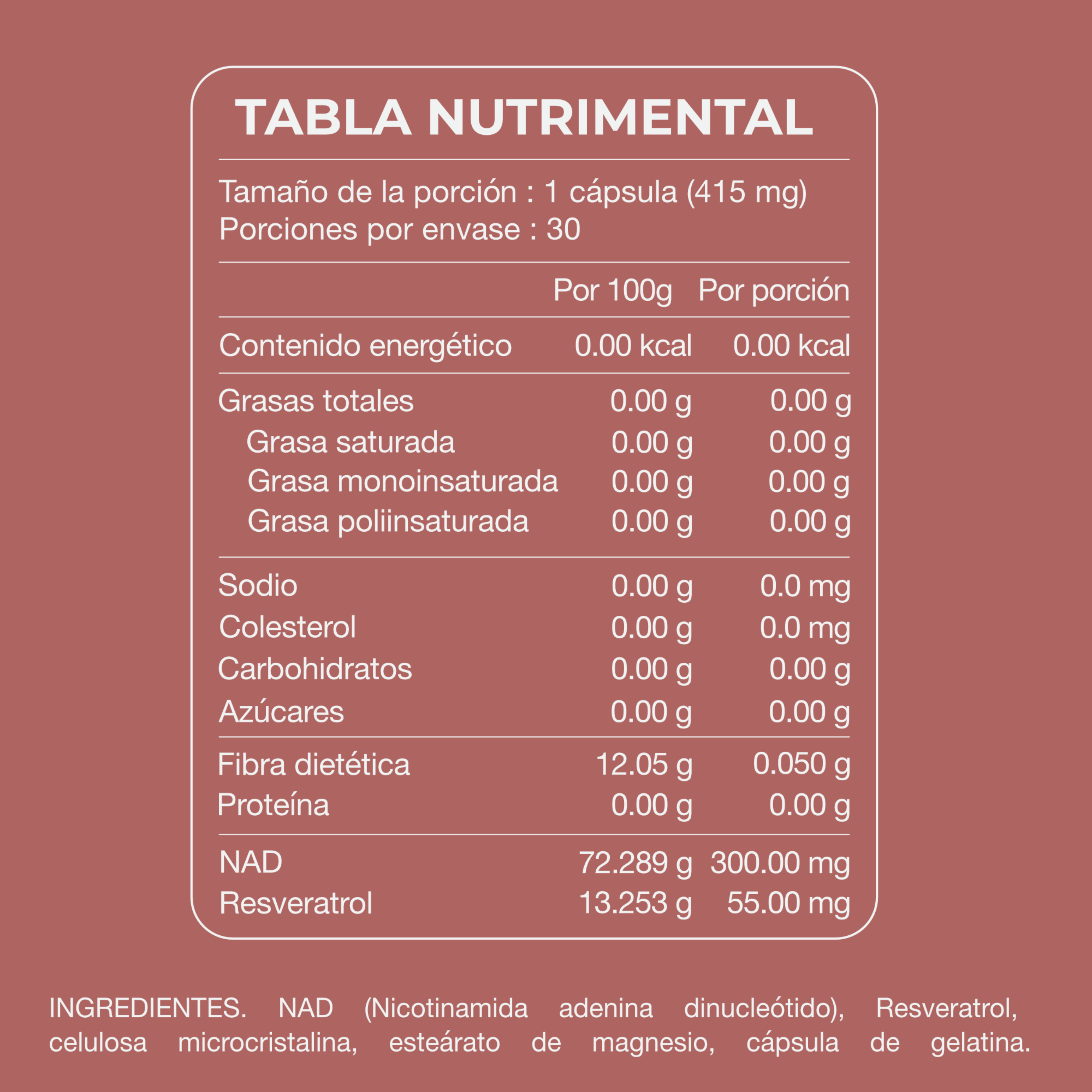 Resveratrol + NAD